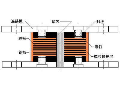 新华区抗震支座施工-普通板式橡胶支座厂家